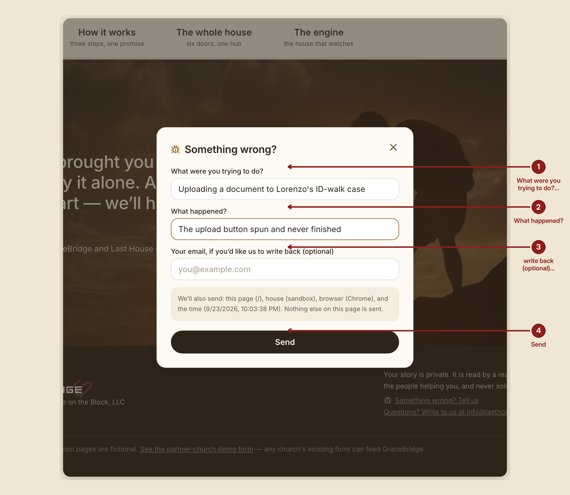 Screenshot of the bug reports screen at /, illustrating “What to do”, with numbered callouts: 1. What were you trying to do?; 2. What happened?; 3. write back (optional); 4. Send.