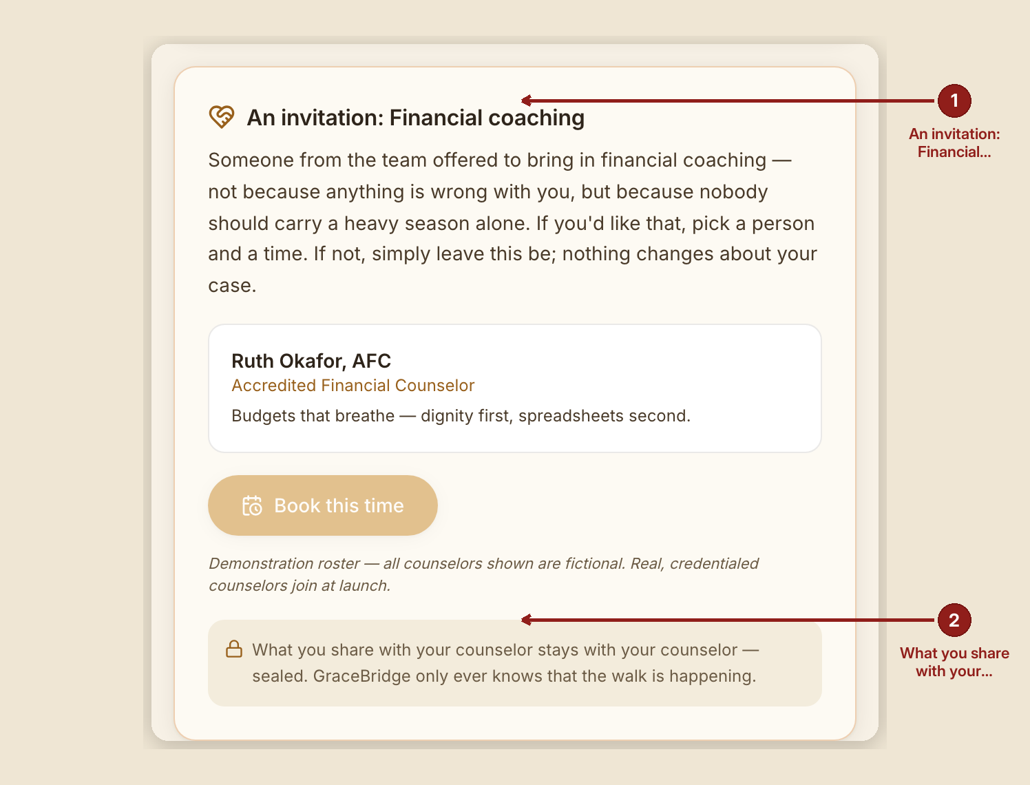 Screenshot of the counseling arm screen at /portal, illustrating “What a person sees on their own portal”, with numbered callouts: 1. An invitation: Financial coaching; 2. What you share with your counselor stays with your counselor — sealed. GraceBridge only ever knows that the walk is happening..