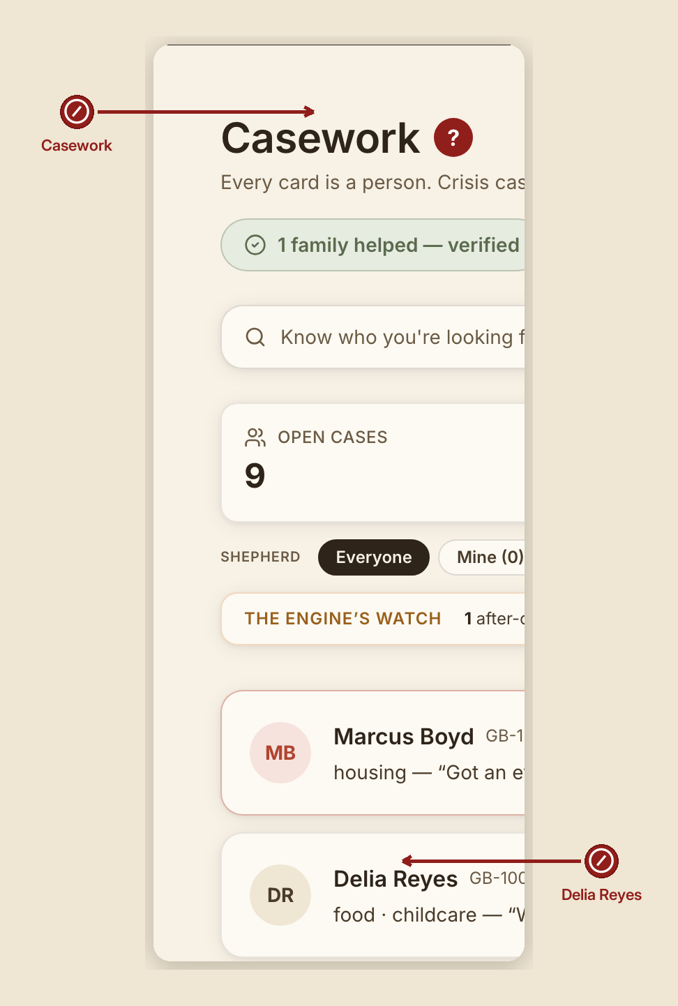 Screenshot of the dashboard and case list screen at /dashboard, illustrating “What NOT to do”, with numbered callouts: 1. DON'T — Casework; 2. DON'T — Delia Reyes.
