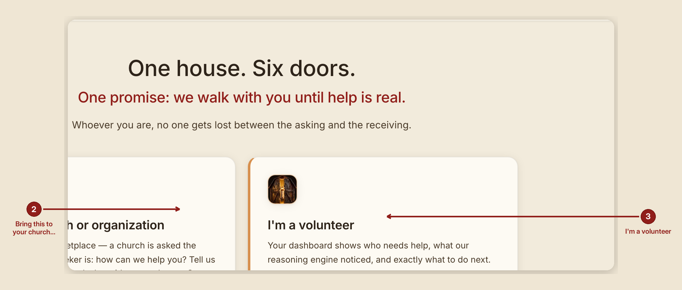 Screenshot of the getting started screen at /, illustrating “What to do”, with numbered callouts: 2. Bring this to your church; 3. I'm a volunteer.