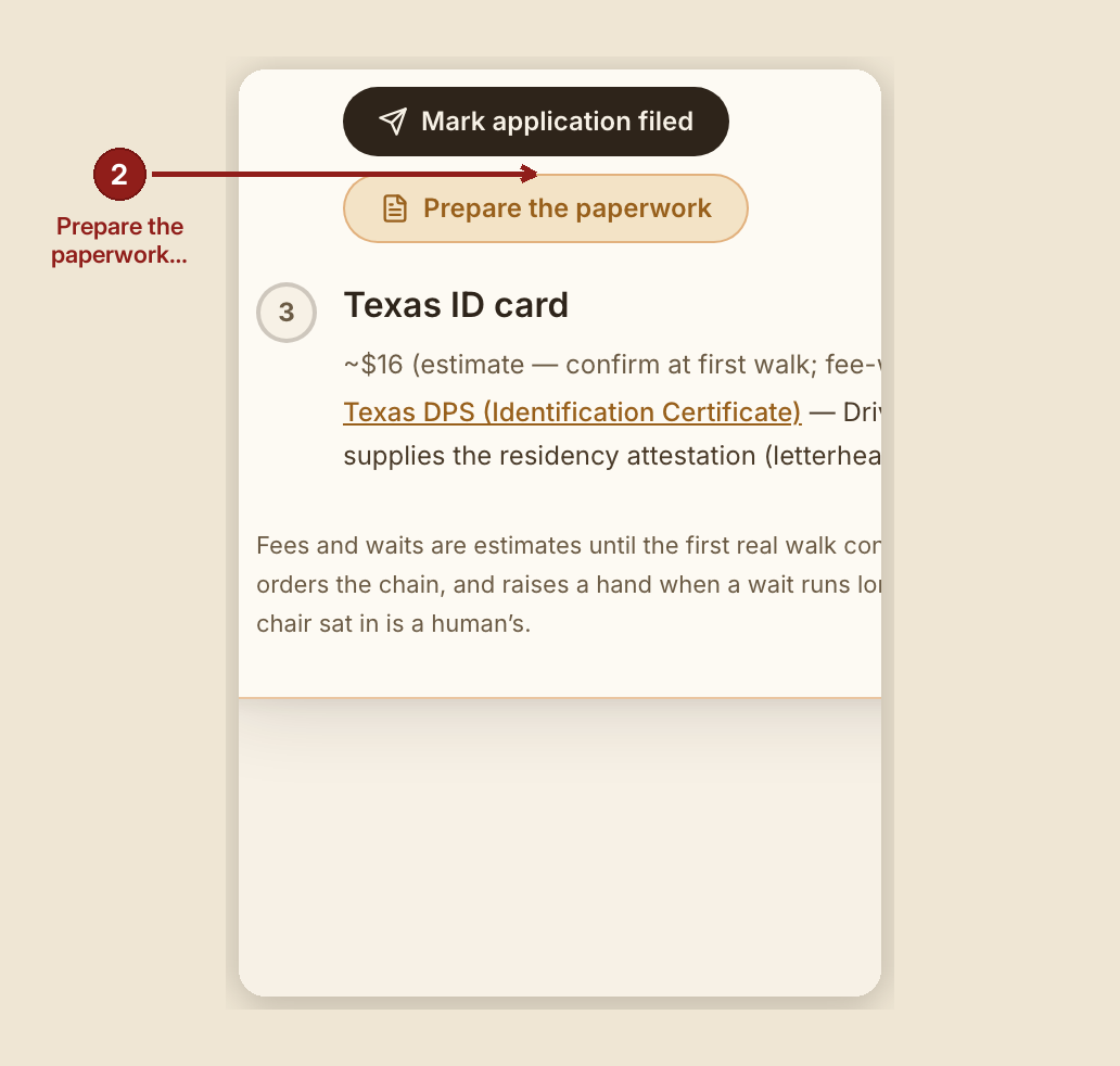 Screenshot of the make ready packet screen at /dashboard/case/GB-1010, illustrating “What to do”, with numbered callouts: 2. Prepare the paperwork.