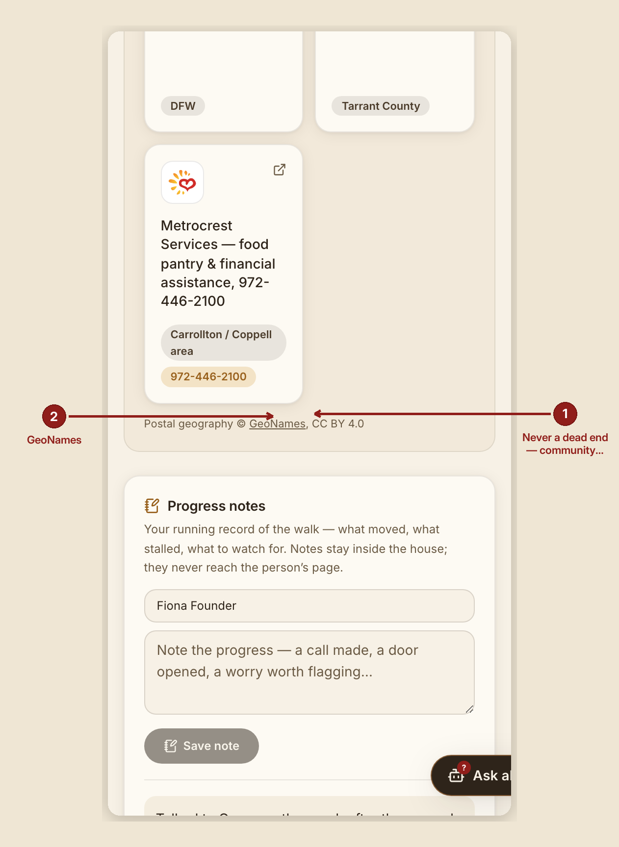 Screenshot of the providers and resources screen at /dashboard/case/GB-1001, illustrating “Never a dead end — community resources”, with numbered callouts: 1. Never a dead end — community resources; 2. GeoNames.