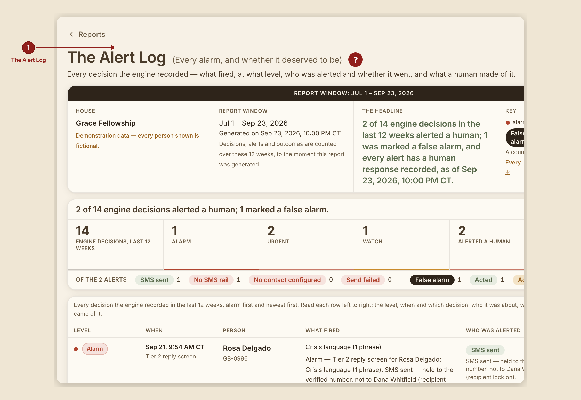 Screenshot of the report alert log screen at /dashboard/reports/alert-log, illustrating “What this screen is for”, with numbered callouts: 1. Alert History.