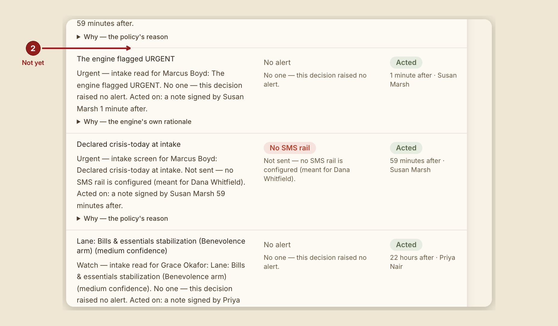 Screenshot of the report alert log screen at /dashboard/reports/alert-log, illustrating “What to do”, with numbered callouts: 2. Not yet.