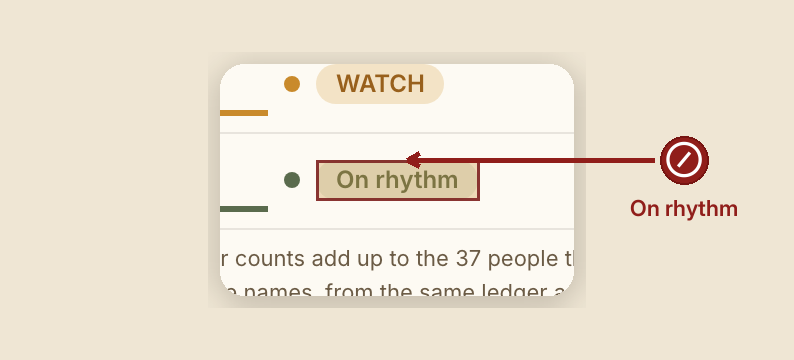 Screenshot of the report flock pulse screen at /dashboard/reports/flock-pulse, illustrating “What NOT to do”, with a highlighted region and numbered callouts: 1. DON'T — On rhythm.
