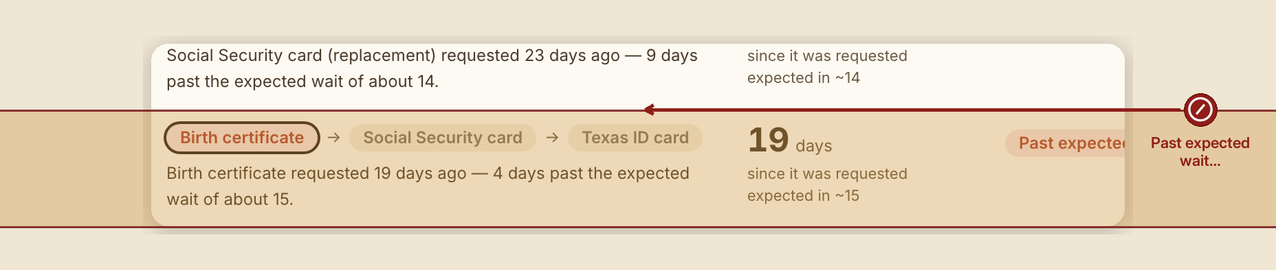 Screenshot of the report id walk board screen at /dashboard/reports/id-walk-board, illustrating “What NOT to do”, with a highlighted region and numbered callouts: 1. DON'T — Past expected wait.