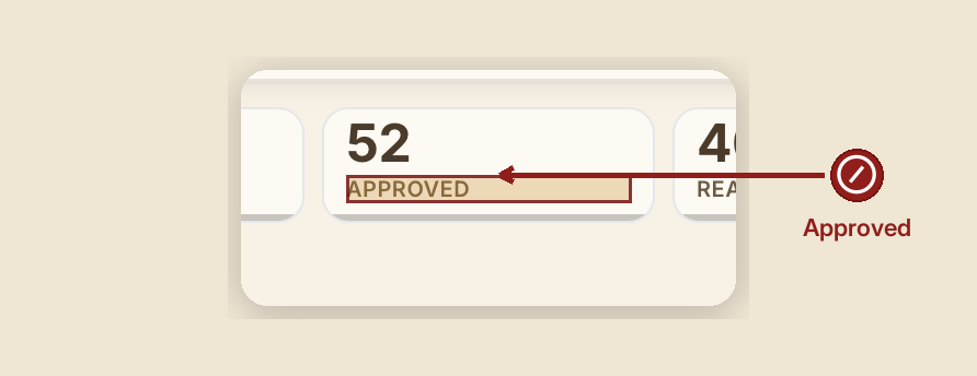 Screenshot of the report recovery funnel screen at /dashboard/reports/recovery-funnel, illustrating “What NOT to do”, with a highlighted region and numbered callouts: 1. DON'T — Approved.