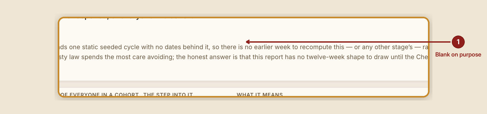 Screenshot of the report recovery funnel screen at /dashboard/reports/recovery-funnel, illustrating “When something goes wrong”, with numbered callouts: 1. Blank on purpose.