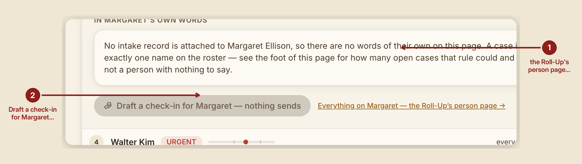 Screenshot of the report shoulder tap screen at /dashboard/reports/shoulder-tap, illustrating “What to do”, with numbered callouts: 1. Shepherd's Overview's person page; 2. Draft a check-in for Margaret.