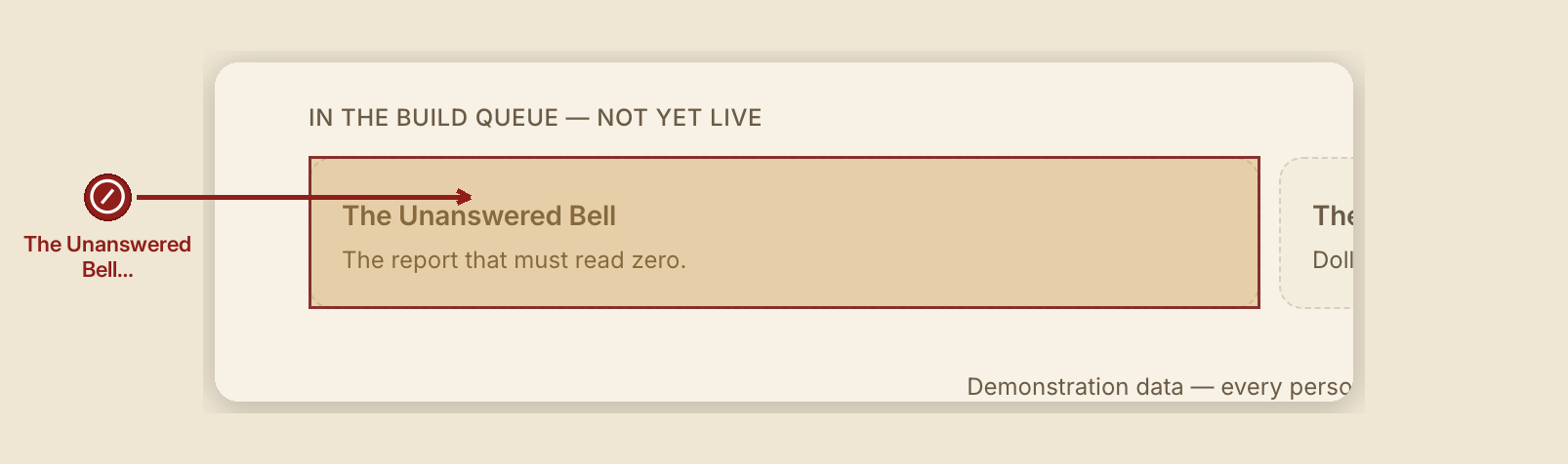 Screenshot of the reports overview screen at /dashboard/reports, illustrating “What NOT to do”, with a highlighted region and numbered callouts: 1. DON'T — Unanswered Requests.